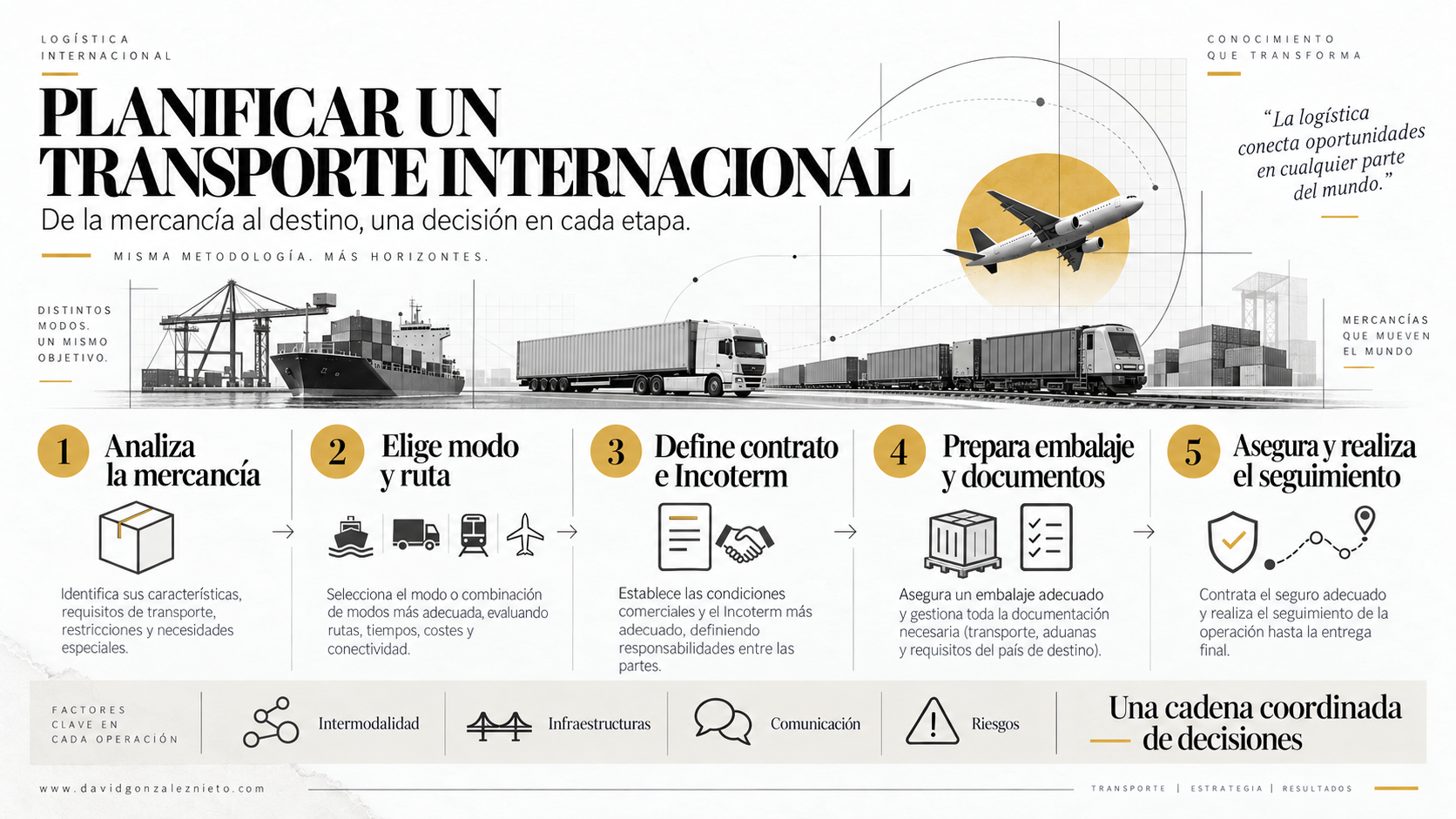 Infografía de cinco etapas para planificar una operación de transporte internacional