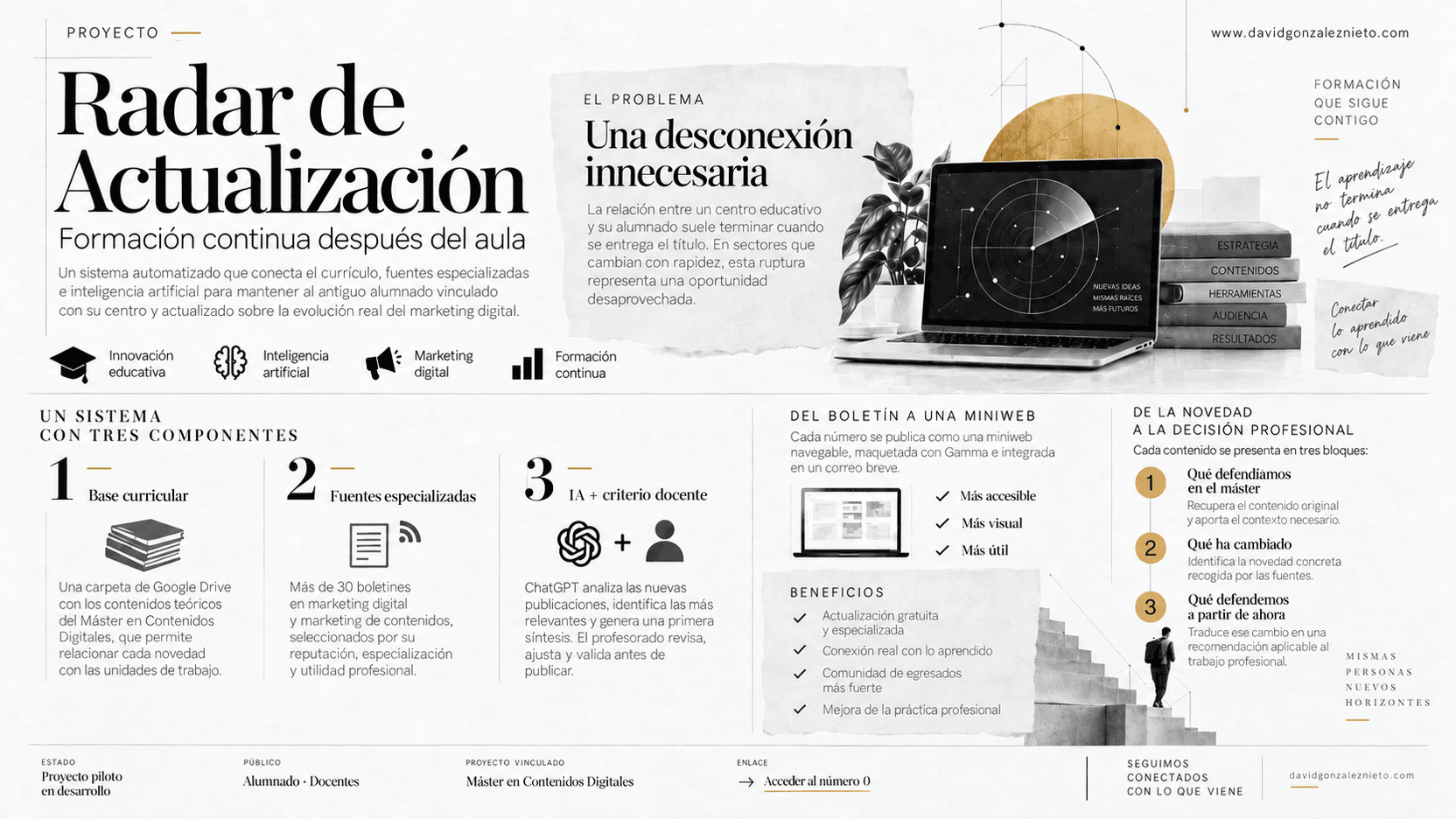 Infografía del proyecto Radar de Actualización: formación continua después del aula
