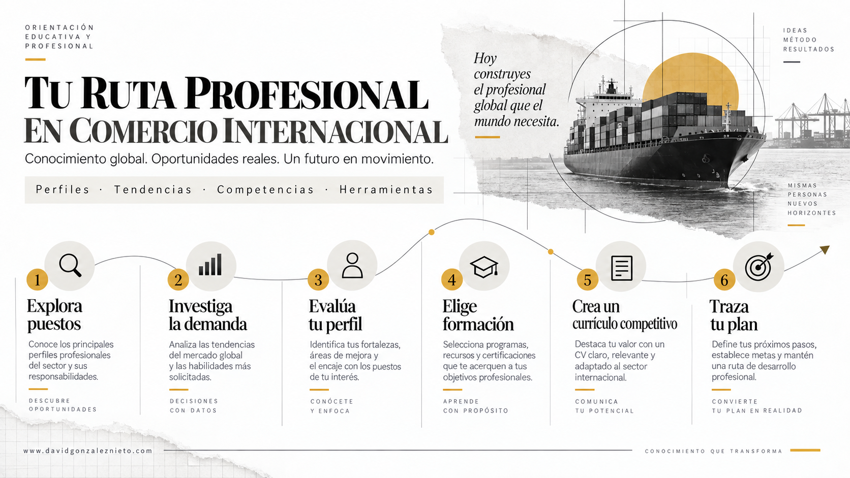 Infografía con seis pasos para construir un perfil profesional en comercio internacional